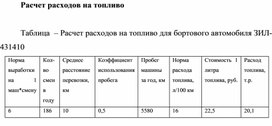 Обложка для материала Таблица  – Расчет расходов на топливо для бортового автомобиля ЗИЛ-431410
