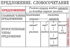 Обложка для материала предложение. словосочетания