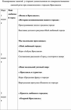 Тематическое планирование логопедической работы