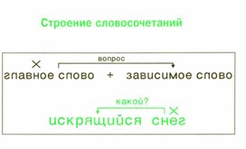 Обложка для материала грамматика_русс_языка_в_таблицах