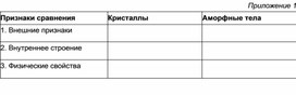 Обложка для материала Кристаллические и аморфные тела Приложение 1