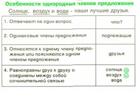 Обложка для материала грамматика_русс_языка_в_таблицах