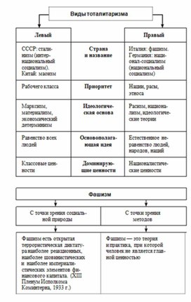 Обложка для материала Обществознание и история_теории_в_схеме_и_табл12