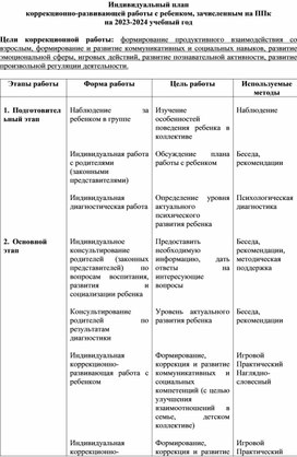 Индивидуальный план коррекционно-развивающей работы с ребенком, зачисленным на ППк  на 2023-2024 учебный год