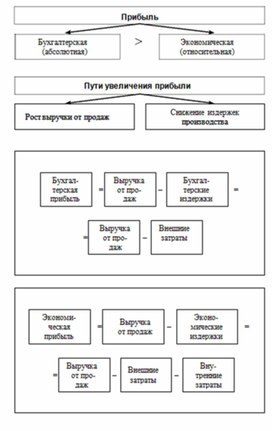 Обложка для материала обществознание и история в схеме28