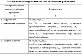 Обложка для материала Методические инструменты анализа численности работников