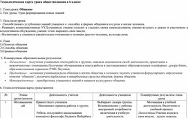 Обложка для материала Технологическая карта урока обществознания в 6 классе