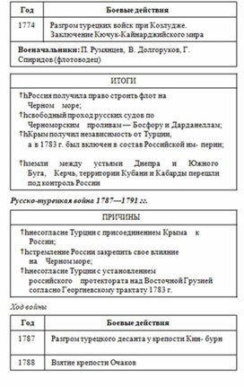 Обложка для материала История_в_схемах_и_табл._схема_55