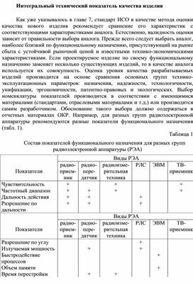 Обложка для материала Интегральный технический показатель качества изделия