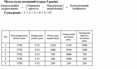 Обложка для материала Метод кумулятивний (строк 5 років)