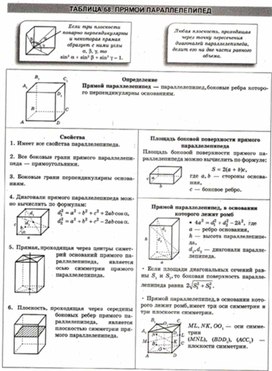 Материалы к урокам геометрии