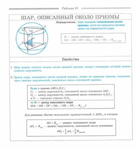 Обложка для материала Геометрия_в_таблицах._7-11_классы