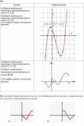 6функция, ее свойства и график_Свойства функции_Приложение_2.1