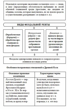 Обложка для материала обществознание и история в схеме57