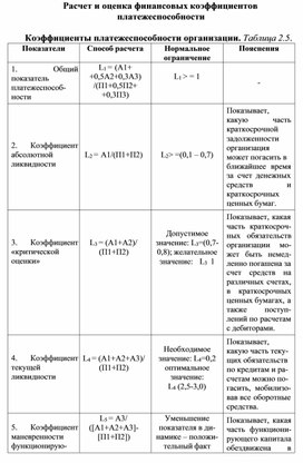 Обложка для материала Расчет и оценка финансовых коэффициентов платежеспособности