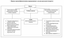 Обложка для материала Формы занятий физическими упражнениями с детьми школьного возраста