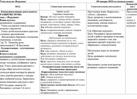 Календарное планирование в старшей группе на тему недели "Игрушки"