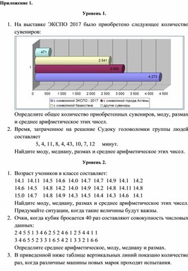 Обложка для материала 2. Дидактический материал. Приложение 1. Дифференцированные