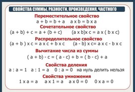 Обложка для материала математика
