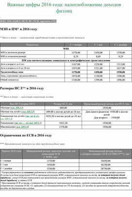 Обложка для материала важные цифры 2016г налообложения