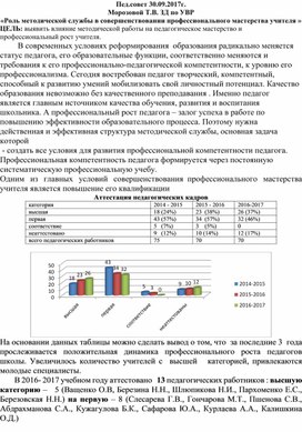 Роль методической службы в совершенствовании профессионального мастерства учителя