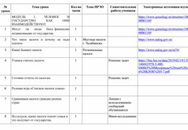 Финансовая грамотность КТП 7 класс