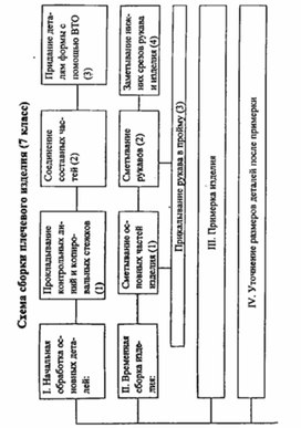 Обложка для материала материал для урока по  технологии