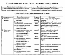 Обложка для материала материал по  русскому  языку