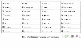 Таблица Морзе и стенограмма