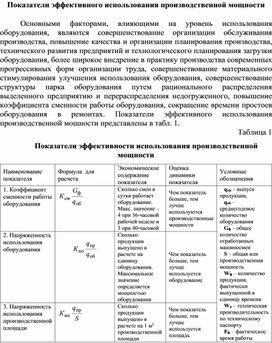 Обложка для материала Показатели эффективного использования производственной мощности