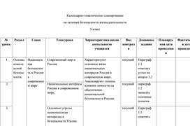 Обложка для материала Календарно-тематическое планирование по ОБЖ, 9 класс