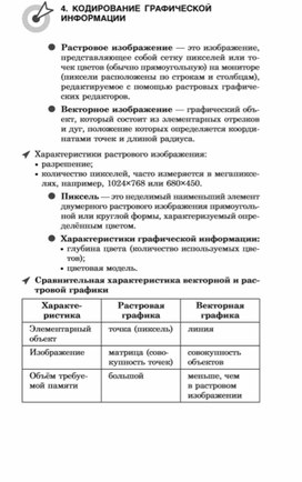 Обложка для материала материалы к урокам информатики и ИКТ 7 класс