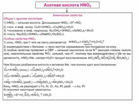 Обложка для материала Материал Химия в таблицах и схемах