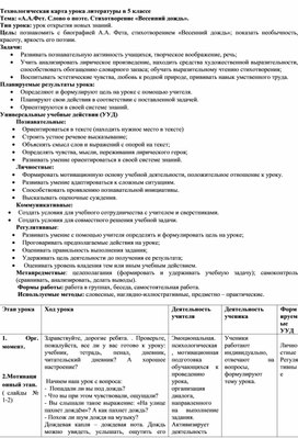 «А.А.Фет. Слово о поэте. Стихотворение «Весенний дождь».