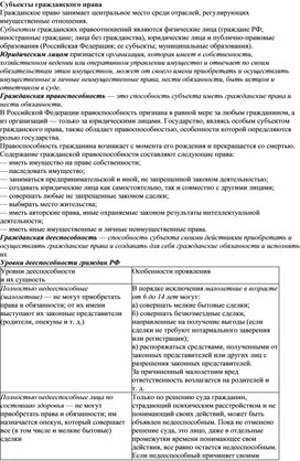 Обложка для материала Субъекты гражданского права