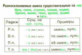 Обложка для материала грамматика_руссого _языка_в_таблицах_5-9 кл