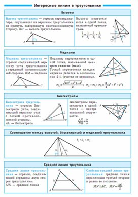 Обложка для материала геометрия в таблицах повторение перед ОГЭ и ЕГЭ