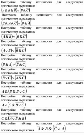 Обложка для материала Карточки по уровням