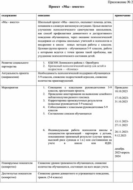 Обложка для материала План социального проекта "Мы - вместе"