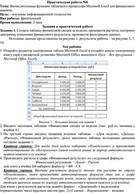 Создать таблицу финансовой сводки за неделю произвести расчеты построить диаграмму изменения