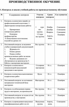 Контроль и анализ учебной работы по производственному обучению