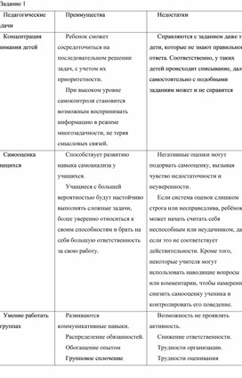 Методы и приемы на каждом этапе урока математики