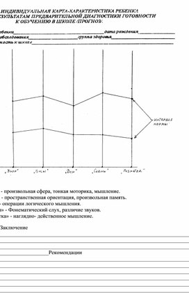 Обложка для материала Индивидуальная карта