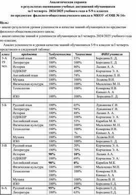 Обложка для материала о результатах оценивания учебных достижений обучающихся                                                                                        Аналитическая справка                                                                                                                                                                                  о результатах оценивания учебных достижений обучающихся