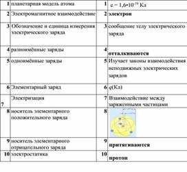 Обложка для материала Ресурс №3 Установите соответствие