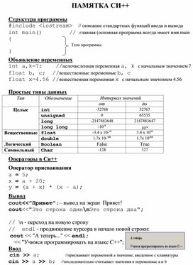 Обложка для материала ПАМЯТКА СИ++