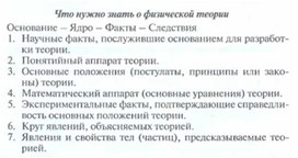 Обложка для материала Материалы к уроку физики