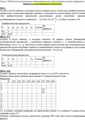Обложка для материала СРС по теме MS Excel использование относительной и абсолютной ссылок в формулах