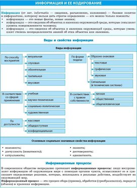 Обложка для материала информация и ее кодирование