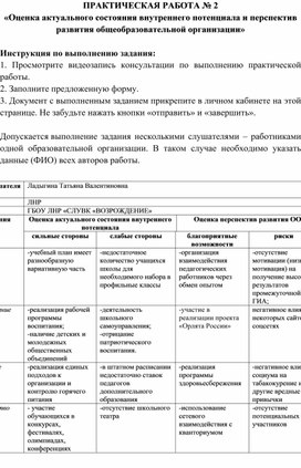 ПРАКТИЧЕСКАЯ РАБОТА № 2 «Оценка актуального состояния внутреннего потенциала и перспектив развития общеобразовательной организации»